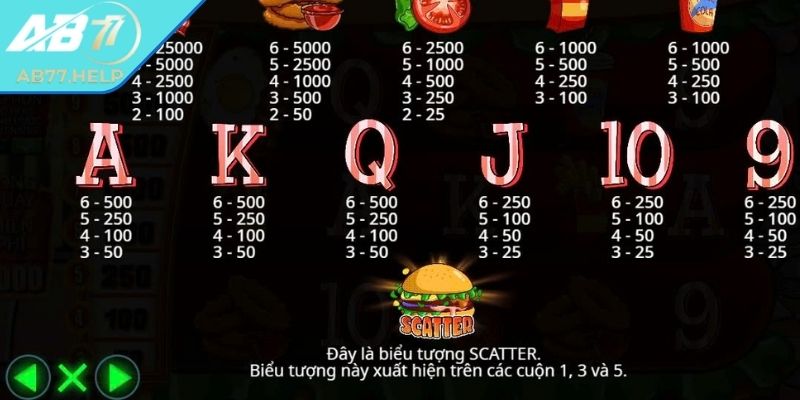Tìm hiểu rõ hơn về chức năng Scatter