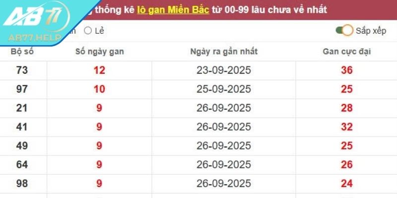 Quan sát thời điểm hoàn hảo để hành động