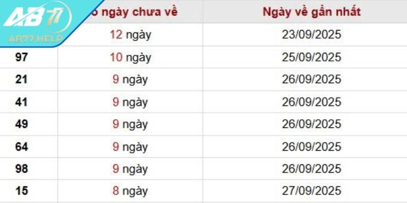 Ưu điểm nổi bật không nên bỏ qua tại AB77