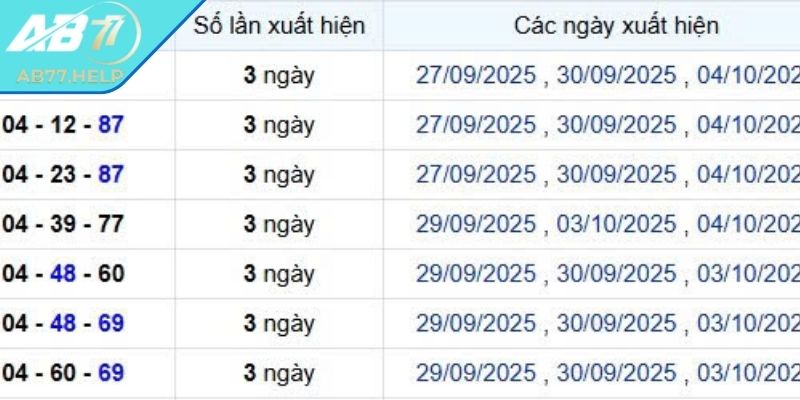 Chiến lược đặc biệt giúp tăng tỷ lệ trúng thưởng