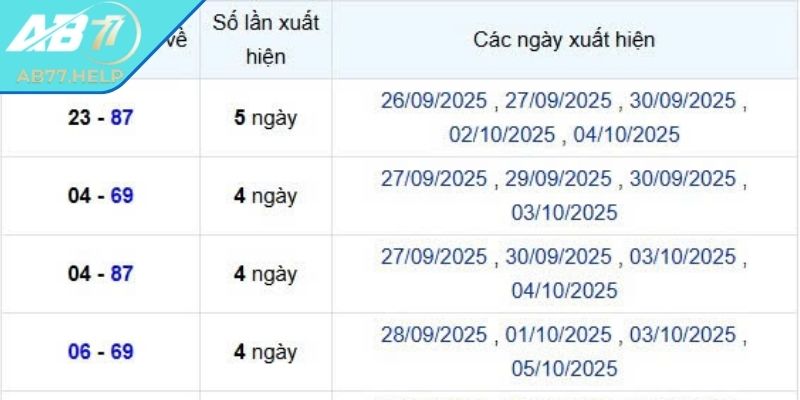  Dự đoán cầu chéo độ tăng chính xác cao